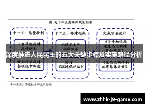 深度推进人民民主的五大关键步骤及实施路径分析