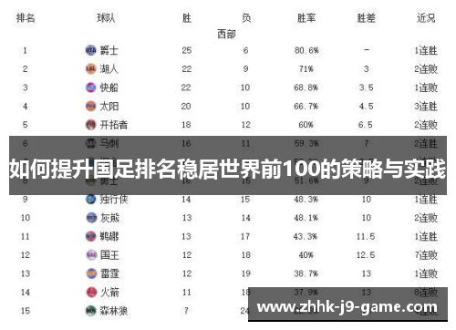 如何提升国足排名稳居世界前100的策略与实践