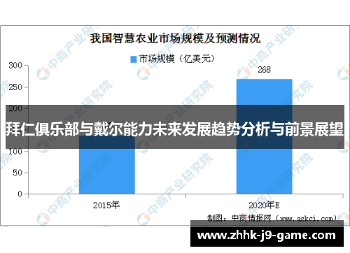 拜仁俱乐部与戴尔能力未来发展趋势分析与前景展望
