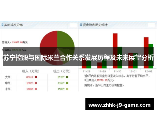 苏宁控股与国际米兰合作关系发展历程及未来展望分析