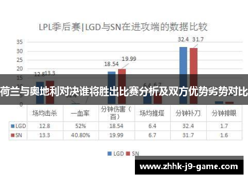 荷兰与奥地利对决谁将胜出比赛分析及双方优势劣势对比